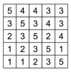 Image Processing Segmentation And Superpixels Consider The Image Fragment In The Given Figure In Which The Numbers Rep 1