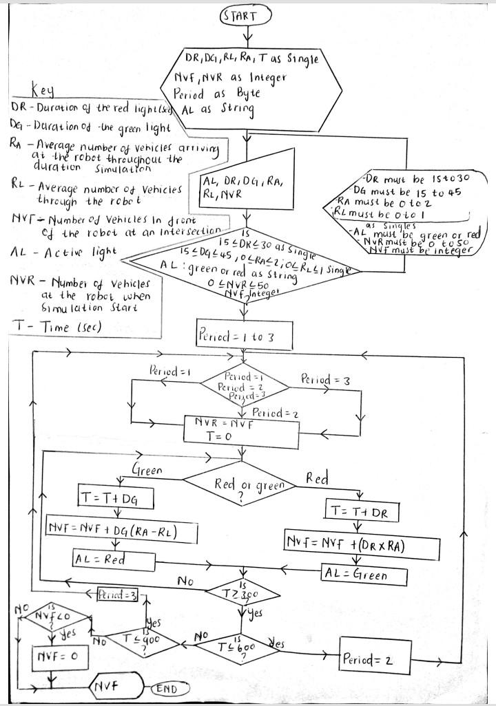 Please Help Me With The Vba Code For This Algorithm Note This Is An Algorithm For An Actuated Traffic Light Look At 1