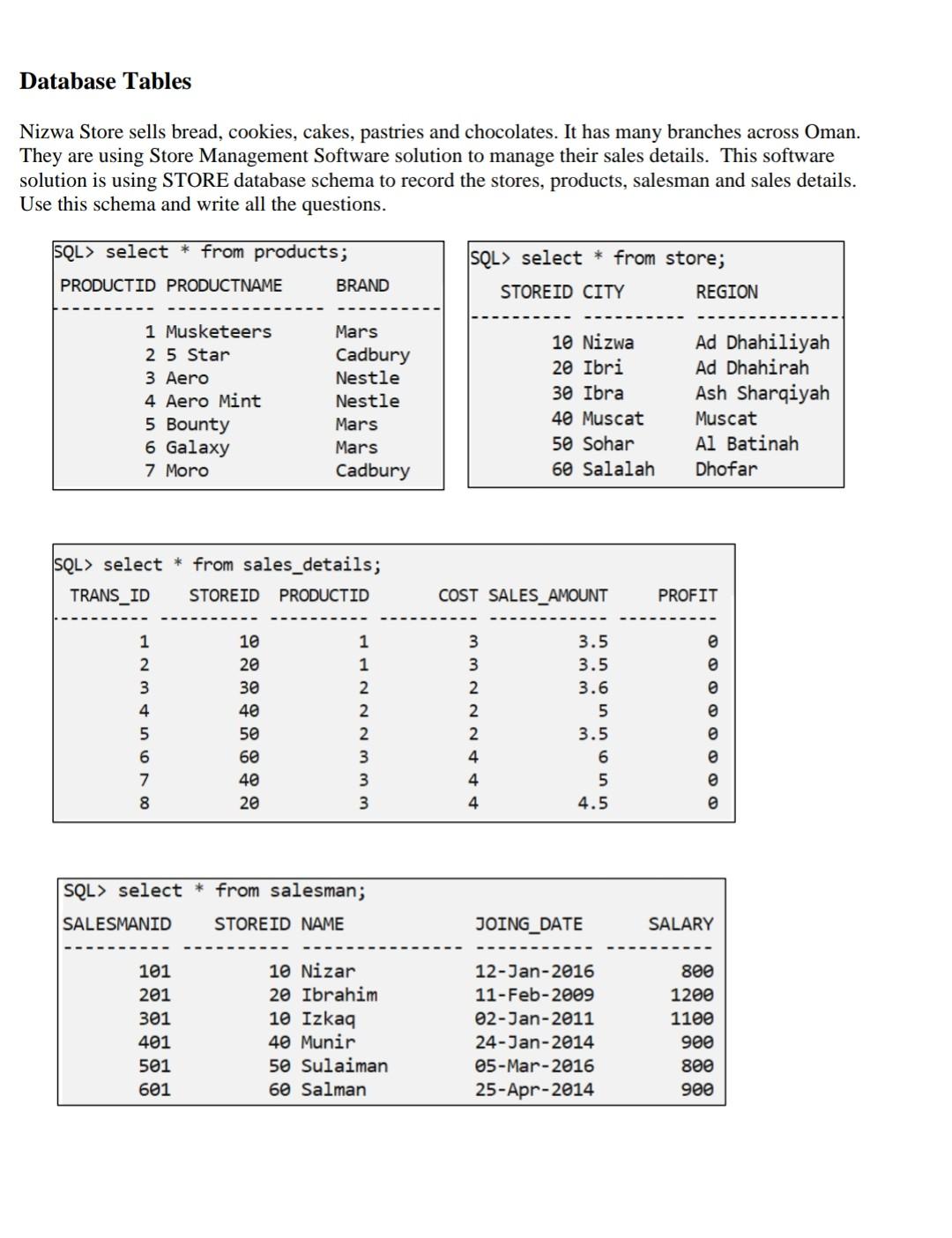 Database Tables Nizwa Store Sells Bread Cookies Cakes Pastries And Chocolates It Has Many Branches Across Oman They 1
