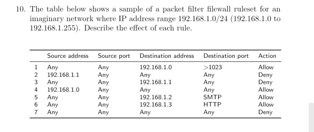 10 The Table Below Shows A Sample Of A Packet Filter Filewall Ruleset For An Imaginary Network Where Ip Address Range 1 1