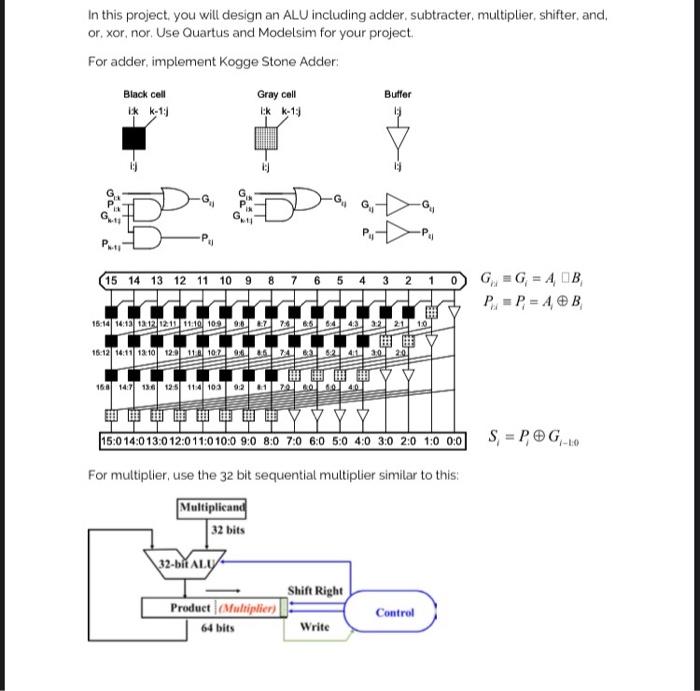 In This Project You Will Design An Alu Including Adder Subtracter Multiplier Shifter And Or Xor Nor Use Quartus 1