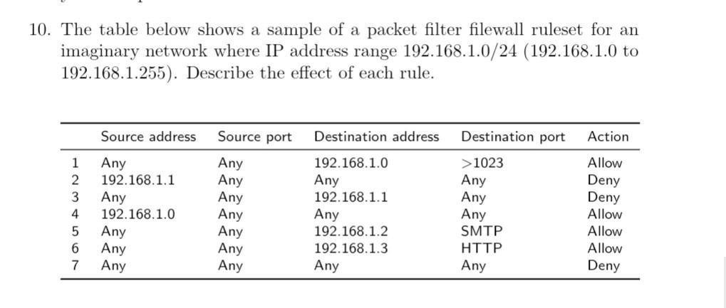 10 The Table Below Shows A Sample Of A Packet Filter Filewall Ruleset For An Imaginary Network Where Ip Address Range 1 1