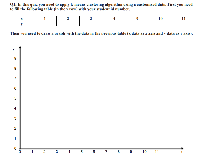 Q1 In This Quiz You Need To Apply K Means Clustering Algorithm Using A Customized Data First You Need To Fill The Foll 1
