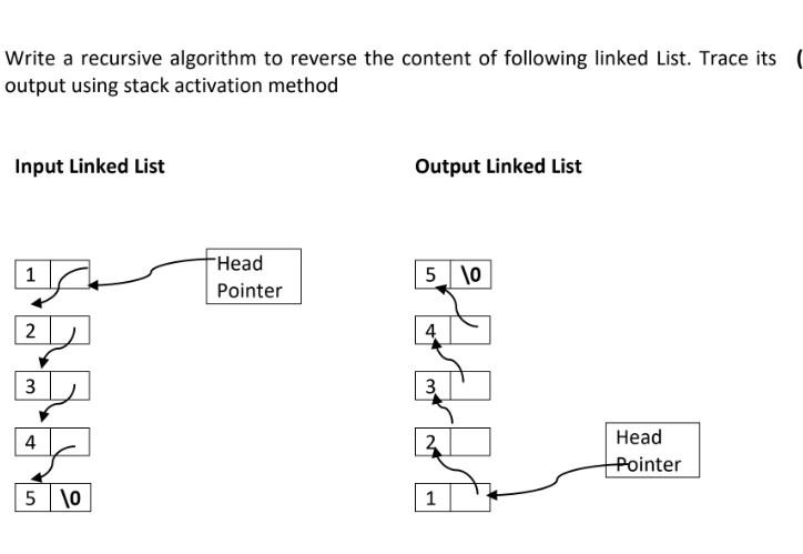 Write A Recursive Algorithm To Reverse The Content Of Following Linked List Trace Its Output Using Stack Activation M 1