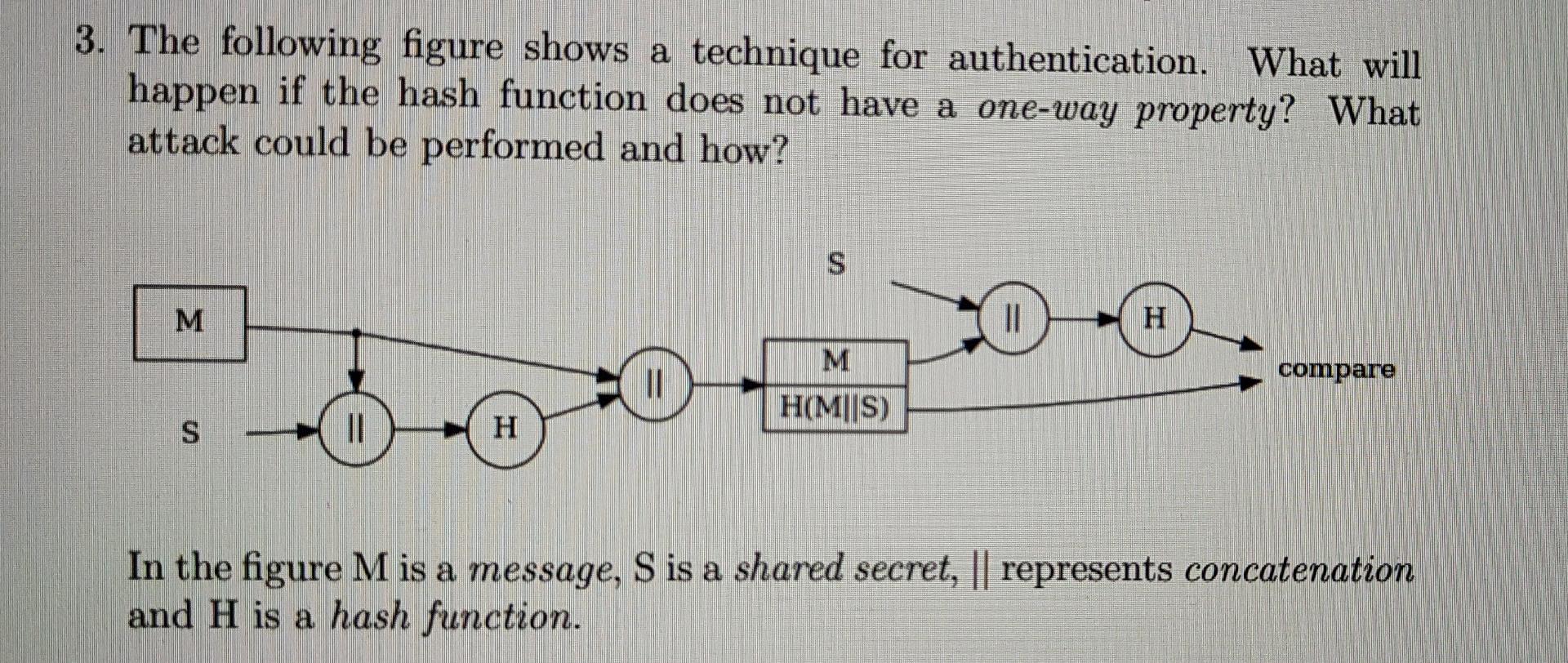 3 The Following Figure Shows A Technique For Authentication What Will Happen If The Hash Function Does Not Have A One 1