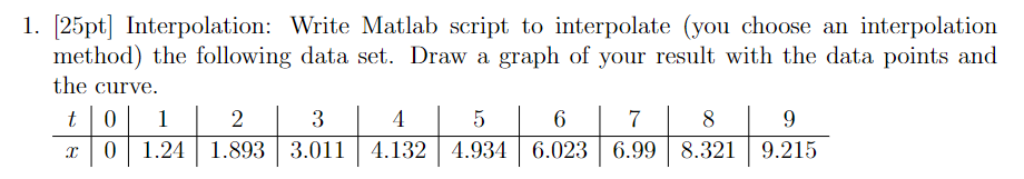 1 25pt Interpolation Write Matlab Script To Interpolate You Choose An Interpolation Method The Following Data Set 1