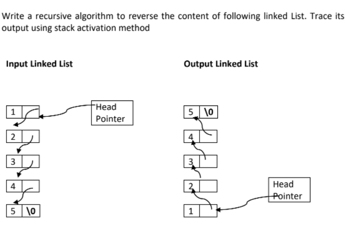 Write A Recursive Algorithm To Reverse The Content Of Following Linked List Trace Its Output Using Stack Activation Met 1
