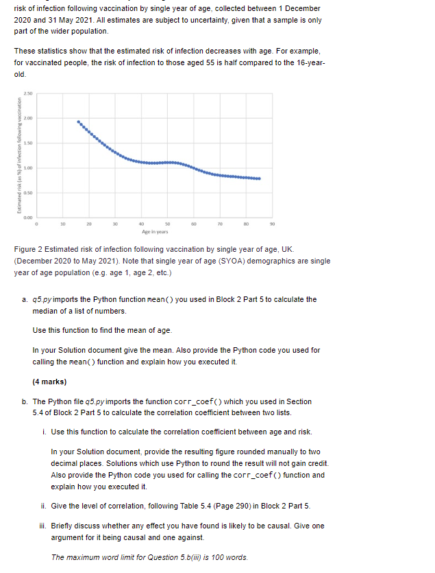 Risk Of Infection Following Vaccination By Single Year Of Age Collected Between 1 December 2020 And 31 May 2021 All Es 1