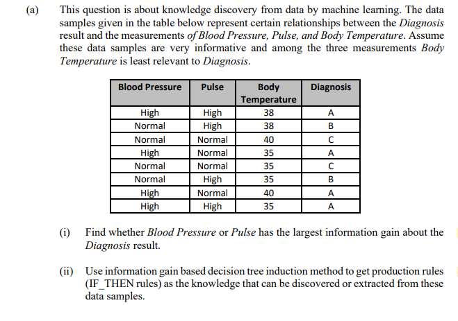 A This Question Is About Knowledge Discovery From Data By Machine Learning The Data Samples Given In The Table Below 1