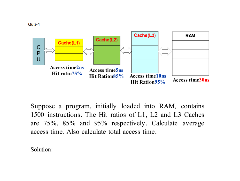 Quiz 4 Cache L3 Ram Cache L2 Cache L1 On Access Timens Hit Ratio75 Access Time5ns Hit Ration85 Access Time 1 Ons Hi 1