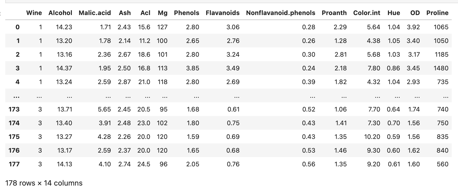 Have The Following Csv File Which Look Like Below Help Me Do The Parts Step By Step So I Know You Answer How On Each Par 1