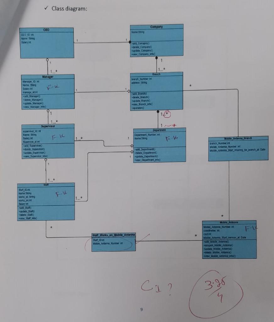 Class Diagram Ceo Ceo 10 T Name String Salary T Manager Int Name Stang Salary In Manage At Int Add Manager Delete Man 1