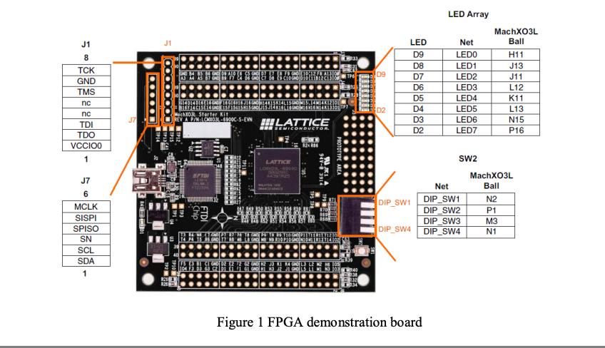 Task 2 On The Daughter Board There Are A Row Of Eight Leds For Each 10 Pulse Rates Increments Illuminate An Led To For 2