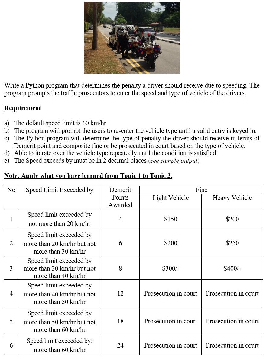 Write A Python Program That Determines The Penalty A Driver Should Receive Due To Speeding The Program Prompts The Traf 1
