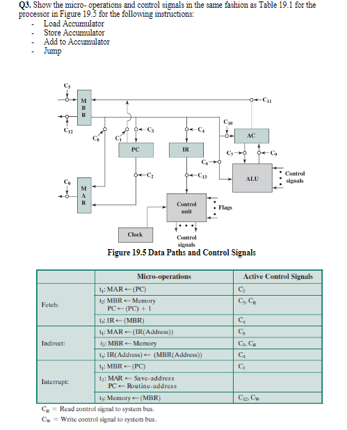 Q3 Show The Micro Operations And Control Signals In The Same Fashion As Table 19 1 For The Processor In Figure 19 3 For 1