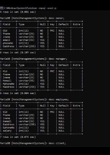 Type Help Or H For Help Type C To Clear The Current Input Statement Mariadb None Use Hotelmanagement Sys 6