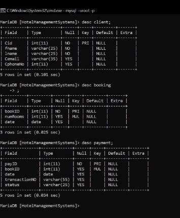 Type Help Or H For Help Type C To Clear The Current Input Statement Mariadb None Use Hotelmanagement Sys 7