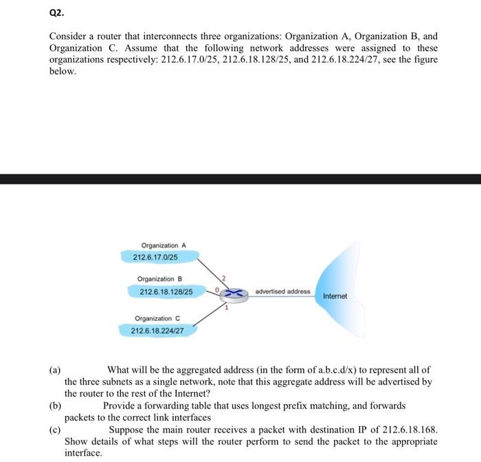 Q2 Consider A Router That Interconnects Three Organizations Organization A Organization B And Organization C Assume 1
