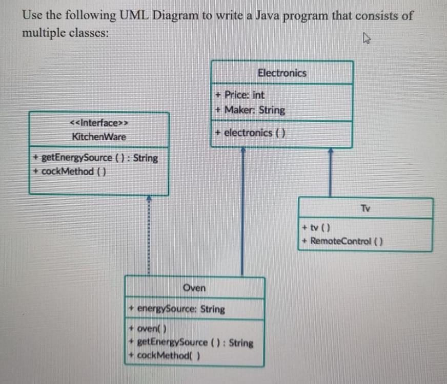 1 Electronics Class Root Parent Super Class A Electronics Method Receives Arguments To Initialize Price And Maker B 1