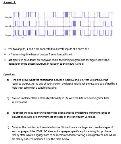 Scenario 2 Input A Input B M Mum W Output The Two Inputs A And B Are Connected To Discrete Inputs Of A Micro Plc 1