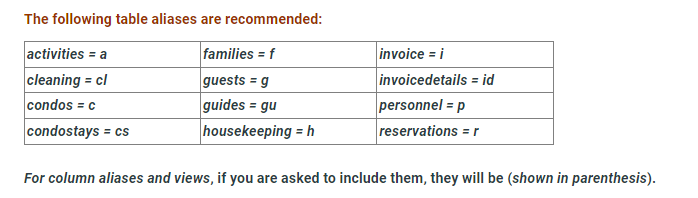 Personnel Pid Lname Fname Phone Hiredate Mgr Ptype Ptype Housekeeping Or Activity Guide Mgr Employee S Manag 5