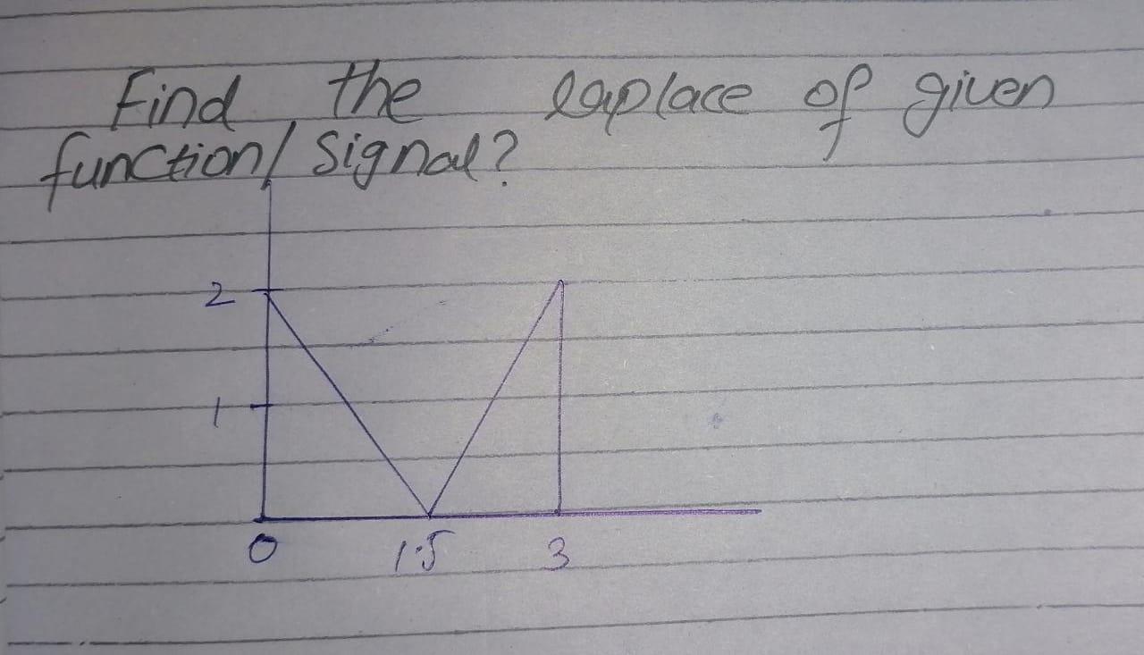Find The Laplace Of Given Function Signal 1