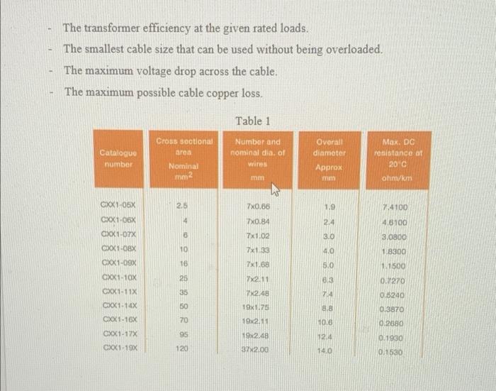 A Furnished House Has The Following 220 V Appliances A Fridge Of 500 Va 0 8 Lagging Pf Lights Of 500 Va 0 9 Lagging P 2