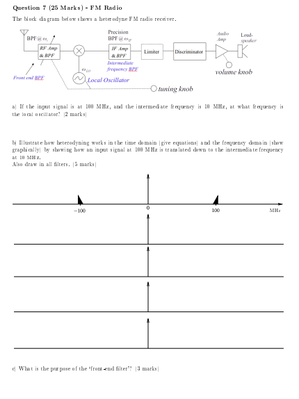 Question 7 25 Marks Fm Radio The Block Diagram Below Shows A Heterodyne Fm Radio Receiver Precision Bpf Bpf Rf Am 1