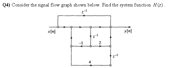 Q4 Consider The Signal Flow Graph Shown Below Find The System Function H Z X N Y N 2 1