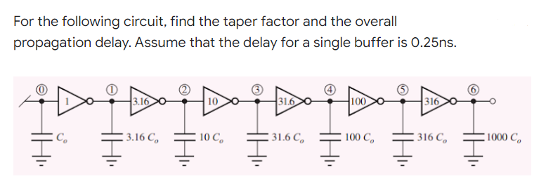 For The Following Circuit Find The Taper Factor And The Overall Propagation Delay Assume That The Delay For A Single B 1