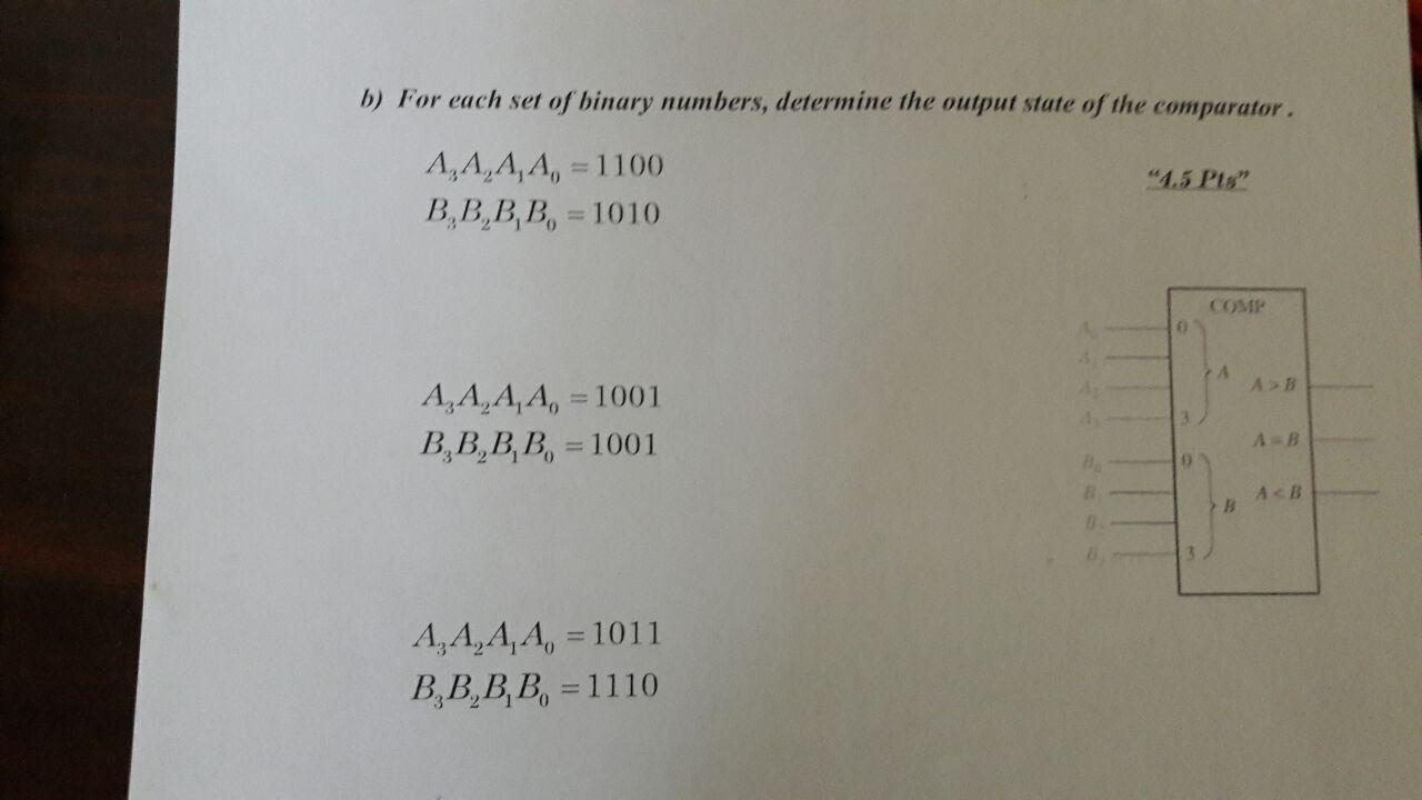 B For Each Set Of Binary Numbers Determine The Output State Of The Comparator A A A A 1100 B B B B 1010 4 5 Pts 1