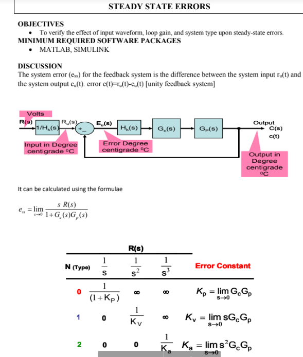 Steady State Errors Objectives To Verify The Effect Of Input Waveform Loop Gain And System Type Upon Steady State Erro 1