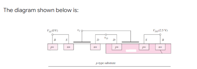 The Diagram Shown Below Is Vss Ov B P S 0 D P Type Substrate D P S P Vdo 2 5 V B 1