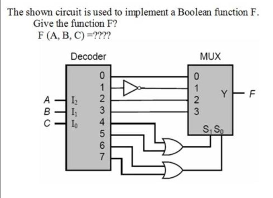 The Shown Circuit Is Used To Implement A Boolean Function F Give The Function F F A B C Decoder Mux Y F 1 I 1