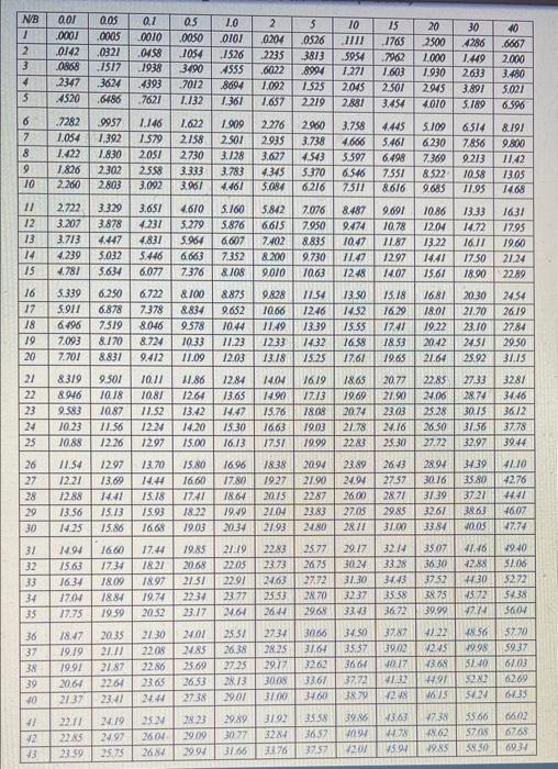 A A Remote Concentrator Unit Is Used To Connect A Group Of 100 Voice Subscribers To An Exchange During The Busy Hour 2