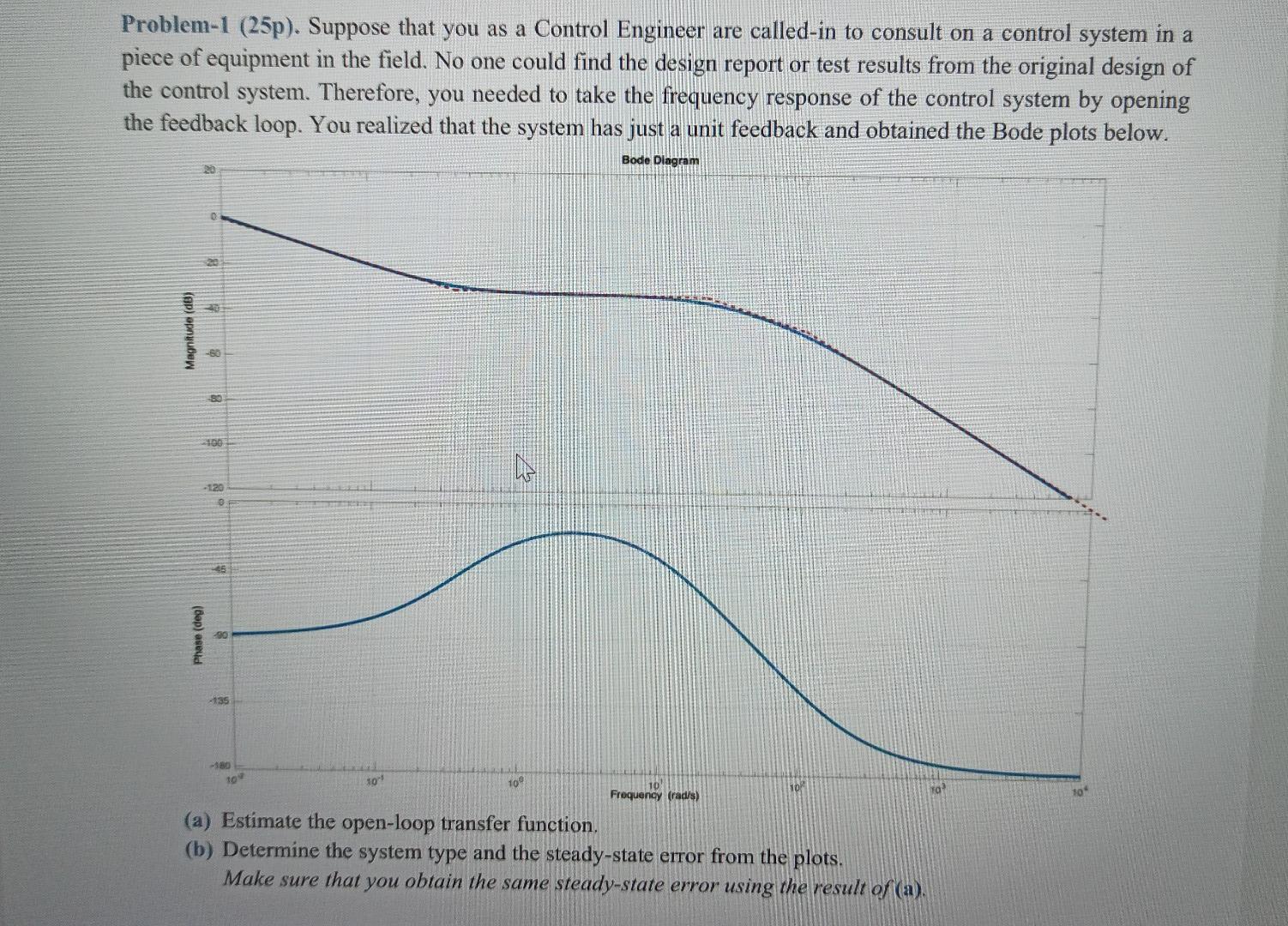 Problem 1 25p Suppose That You As A Control Engineer Are Called In To Consult On A Control System In A Piece Of Equip 1