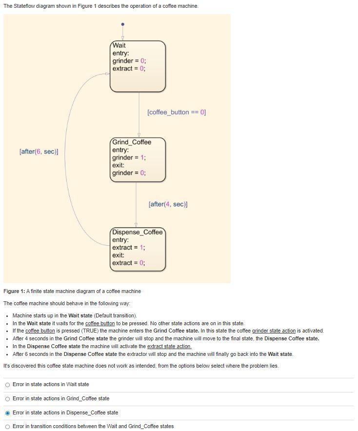 The Stateflow Diagram Shown In Figure 1 Describes The Operation Of A Coffee Machine Wait Entry Grinder 0 Extract 1