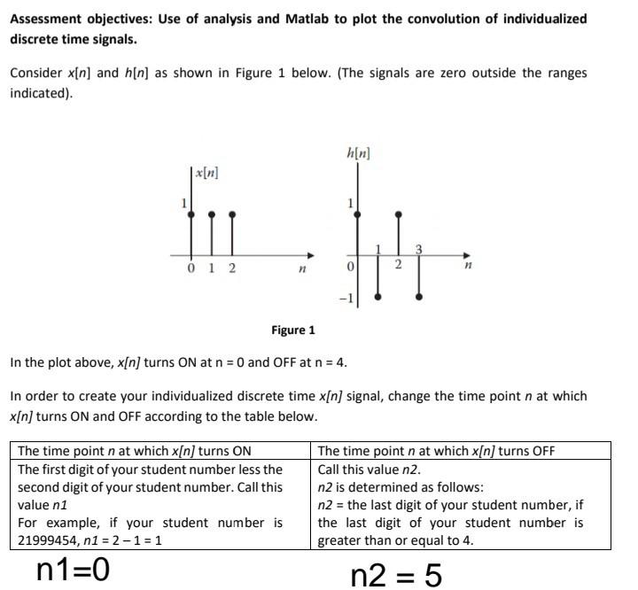 Assessment Objectives Use Of Analysis And Matlab To Plot The Convolution Of Individualized Discrete Time Signals Consi 1