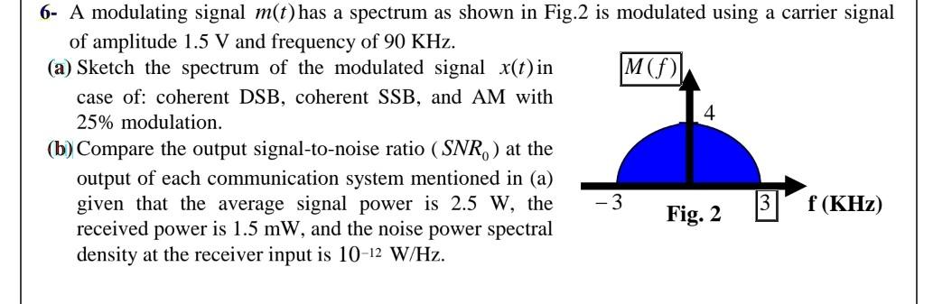 6 A Modulating Signal M T Has A Spectrum As Shown In Fig 2 Is Modulated Using A Carrier Signal Of Amplitude 1 5 V And 1