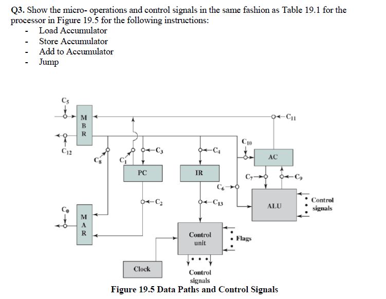 Q3 Show The Micro Operations And Control Signals In The Same Fashion As Table 19 1 For The Processor In Figure 19 5 For 1