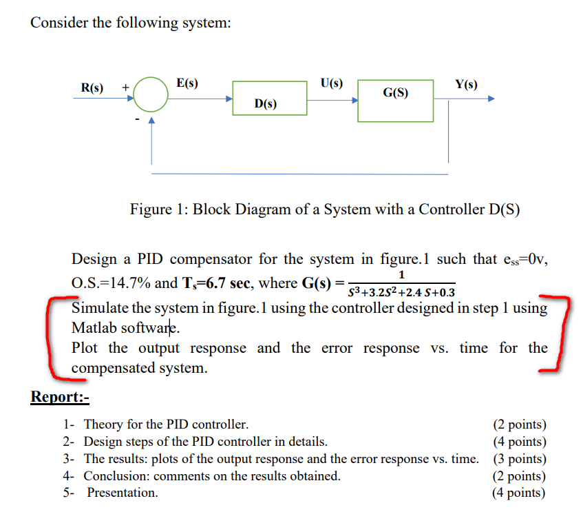 Consider The Following System E S U S R S Y S G S D S Figure 1 Block Diagram Of A System With A Controller D S 1