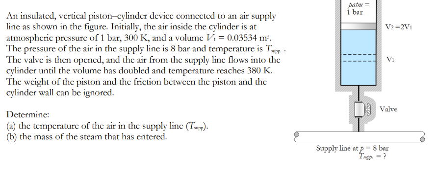 An Insulated Vertical Piston Cylinder Device Connected To An Air Supply Line As Shown In The Figure Initially The Air 1