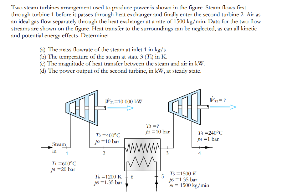 Two Steam Turbines Arrangement Used To Produce Power Is Shown In The Figure Steam Flows First Through Turbine 1 Before 1