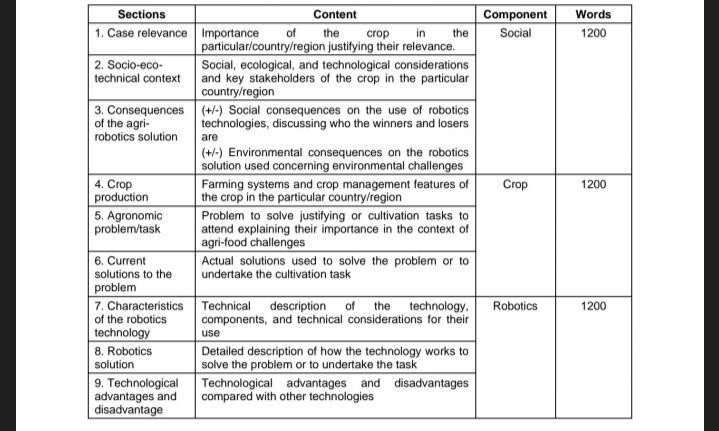 Sections 1 Case Relevance 2 Socio Eco Technical Context 3 Consequences Of The Agri Robotics Solution 4 Crop Produc 1