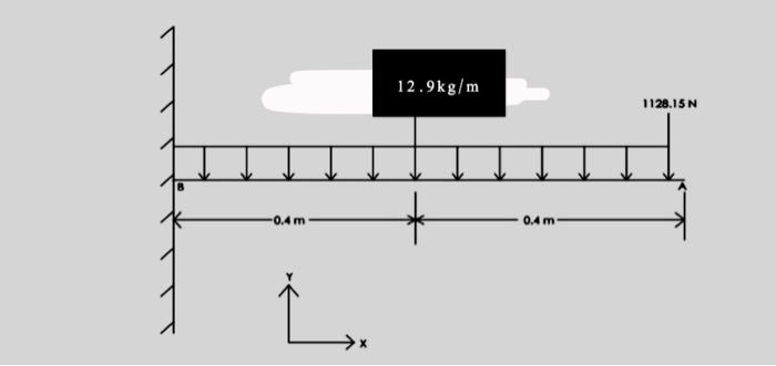 0 4 M 12 9kg M 0 4 M 1128 15 N 1