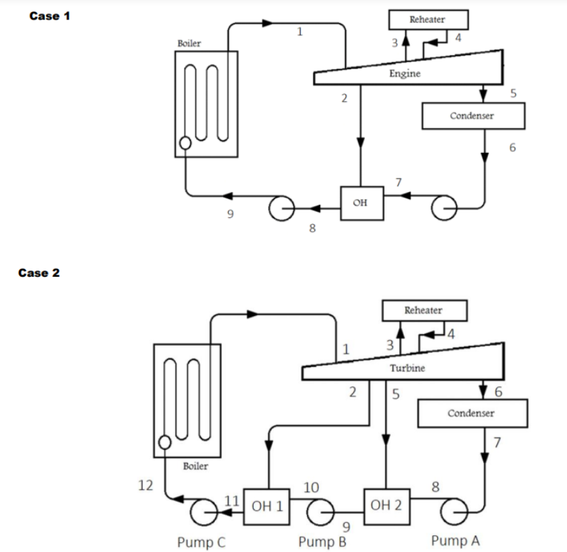 Write The Equations For A The Quantity Of Extracted Steam B The Network Engine Work C The Thermal Efficiency T 1