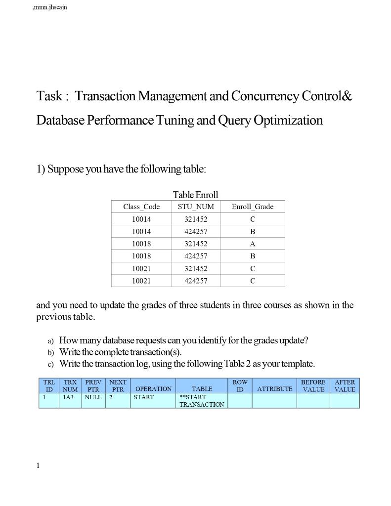 Mm Jhscajn Task Transaction Management And Concurrency Control Database Performance Tuning And Query Optimization 1 1