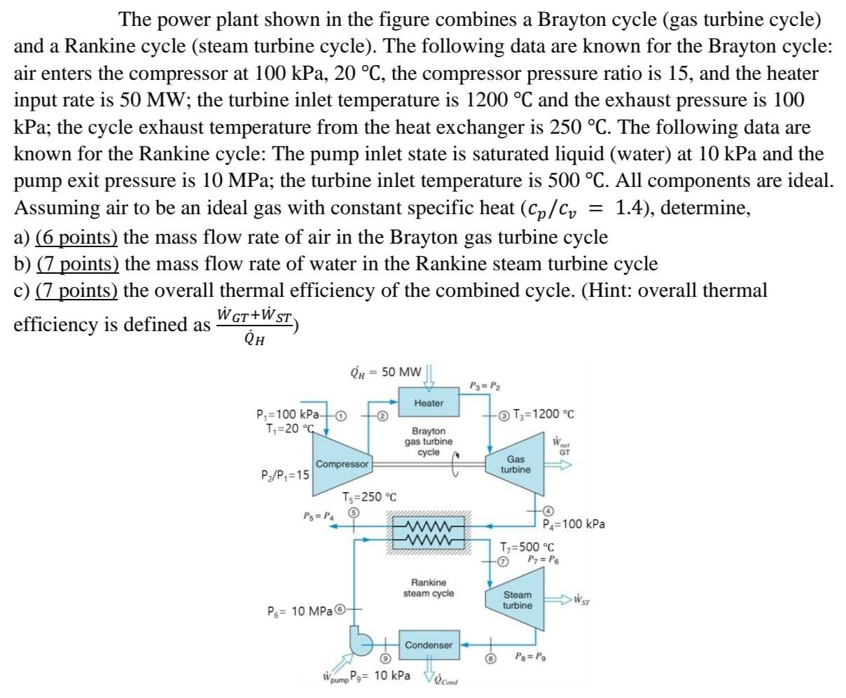 The Power Plant Shown In The Figure Combines A Brayton Cycle Gas Turbine Cycle And A Rankine Cycle Steam Turbine Cycl 1