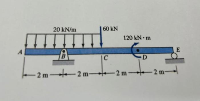 Question 4 25 Pts For The Structure And Loading Condition Shown A Draw The Shear Force And Bending Moment Diagrams 2