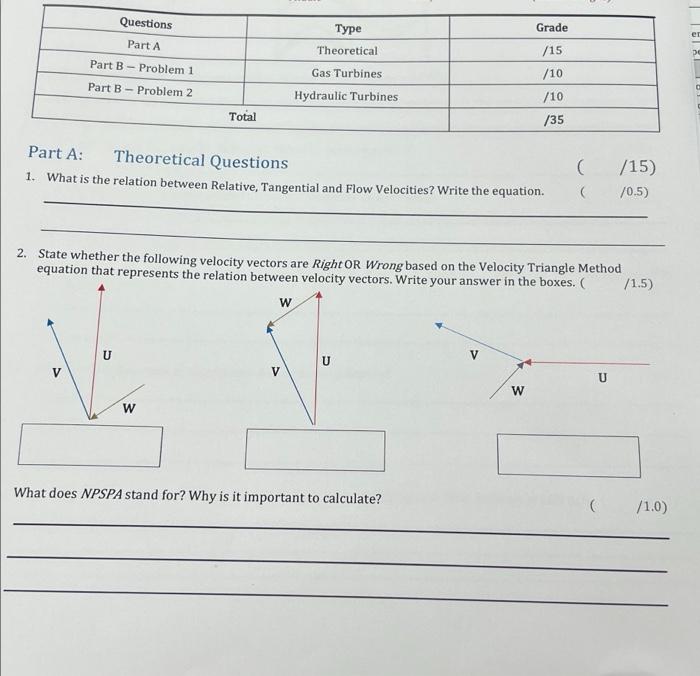 Grade Type Theoretical 15 Part B Problem 1 Gas Turbines 10 Part B Problem 2 Hydraulic Turbines 10 Total 35 Part A T 1